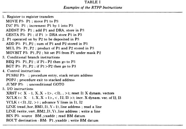 Examples of RTPP instructions for the GPP